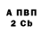 Бутират бутик Scarlet Brimstone